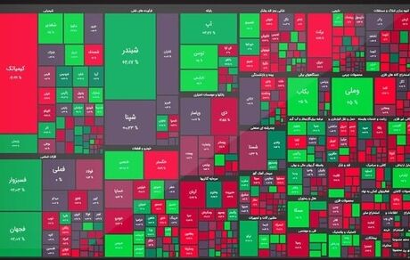 پایان روز شش مهر بورس با رشدی اندک