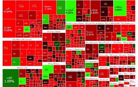 وضعیت قرمز بورس ادامه دارد
