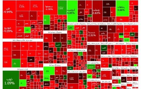 وضعیت قرمز بورس ادامه دارد