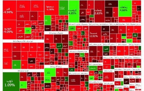 وضعیت قرمز بورس ادامه دارد