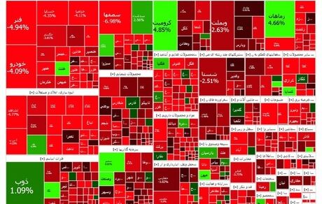وضعیت قرمز بورس ادامه دارد