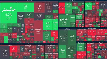 بورس باز هم افت کرد