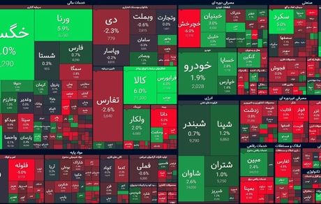 بورس باز هم افت کرد