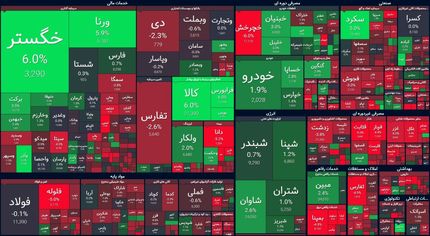 بورس باز هم افت کرد