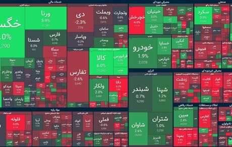 بورس باز هم افت کرد