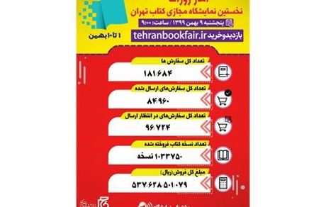 فروش ۵۳میلیارد تومان کتاب در نمایشگاه تهران