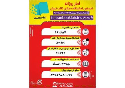 فروش ۵۳میلیارد تومان کتاب در نمایشگاه تهران