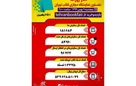 فروش ۵۳میلیارد تومان کتاب در نمایشگاه تهران