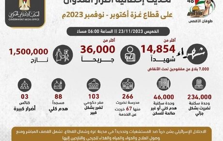 شهدای غزه به ۱۵ هزار نفر نزدیک شد