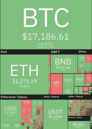 قیمت بیت‌کوین بدون تغییر