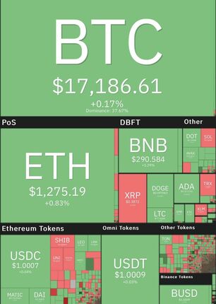 قیمت بیت‌کوین بدون تغییر