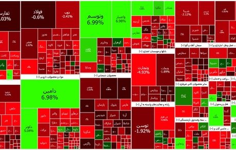شاخص بورس همچنان در وضعیت قرمز