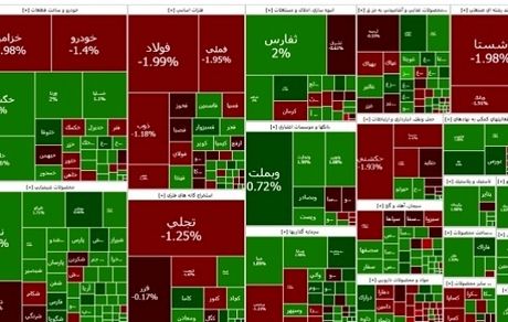 شاخص بورس قرمز شد