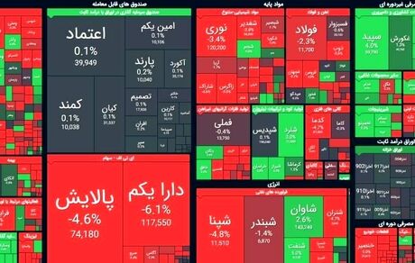 افت سنگین بورس در آغاز هفته