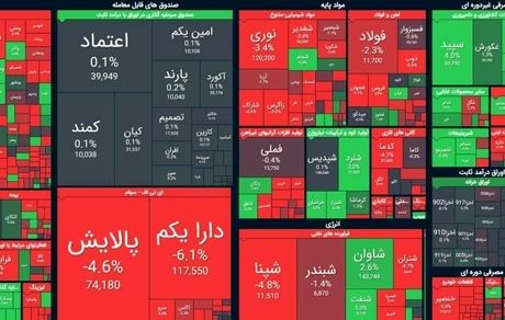 افت سنگین بورس در آغاز هفته