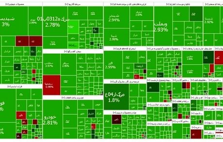 صعود سنگین شاخص بورس در فردای مکانیسم ماشه