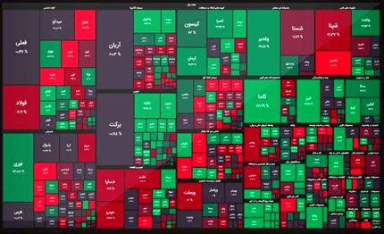 بورس هفته را با رشدی محسوس به پایان رساند