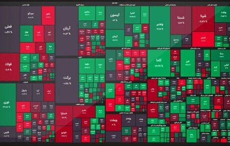 بورس هفته را با رشدی محسوس به پایان رساند