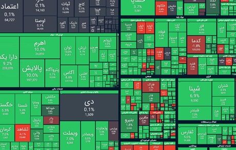 شاخص بورس با رشدی سنگین بازگشت