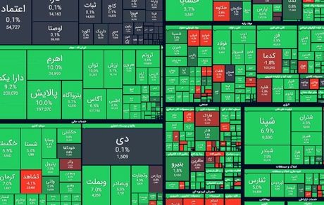 شاخص بورس با رشدی سنگین بازگشت