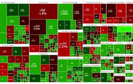 شاخص بورس قرمز شد
