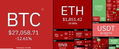 بیت کوین در سراشیبی سقوط