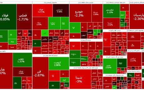 ادامه ریزش شاخص بورس