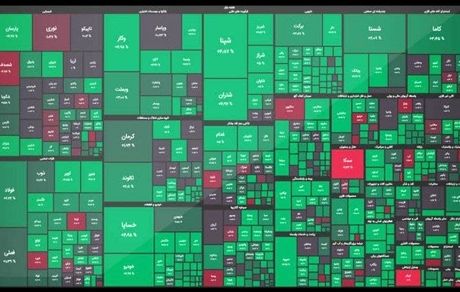 رشد قدرتمند بورس در آغازین روز هفته