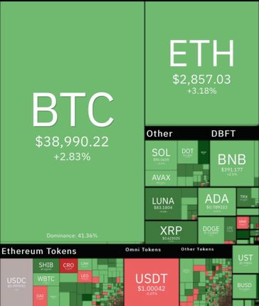 بازگشت بیت‌کوین به روند صعودی