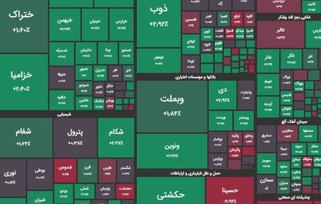 رشد ۷ هزار واحدی شاخص بورس