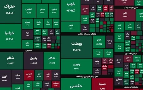 رشد ۷ هزار واحدی شاخص بورس