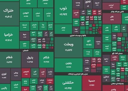 رشد ۷ هزار واحدی شاخص بورس