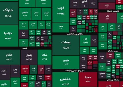 رشد ۷ هزار واحدی شاخص بورس