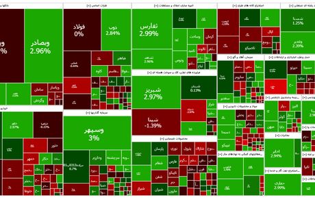 افت دوباره بورس بعد از چهار هفته رشد متوالی