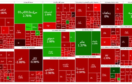 بورس همچنان در وضعیت قرمز