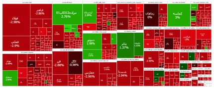 بورس همچنان در وضعیت قرمز