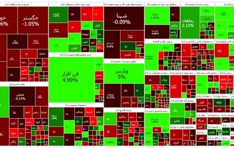 پایان هفته قرمز شاخص بورس