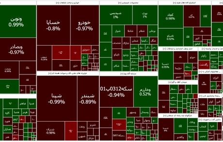 صعود شاخص بورس بعد از روزهای قرمز