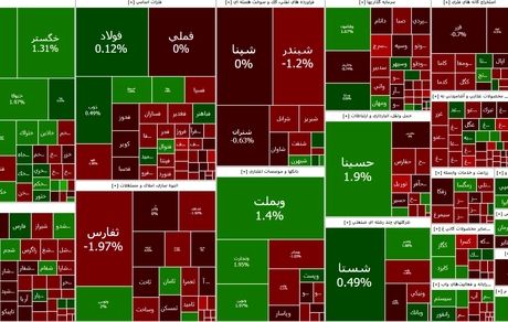 بورس دوباره قرمز شد