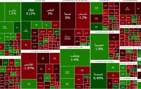 بورس دوباره قرمز شد