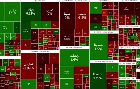 بورس دوباره قرمز شد