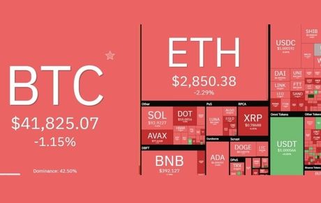 بیت‌کوین دوباره افت کرد