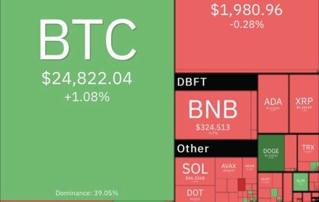 رمزارزها در محدوده ترکیبی سبز و قرمز