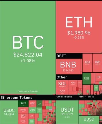 رمزارزها در محدوده ترکیبی سبز و قرمز
