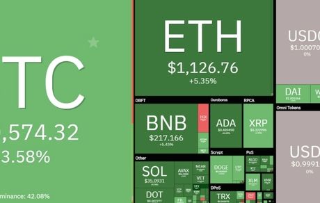 رمزارزها در مسیر صعودی