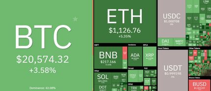 رمزارزها در مسیر صعودی