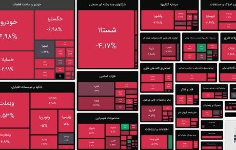 بورس دوباره قرمز شد