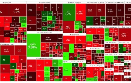 ادامه وضعیت قرمز در بورس