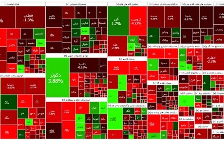 ادامه وضعیت قرمز در بورس