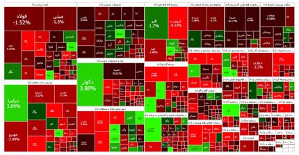 ادامه وضعیت قرمز در بورس